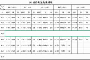 聚焦高效课堂，落实“双减”政策——宜黄县开展2021年全县数学课堂质效竞赛活动
